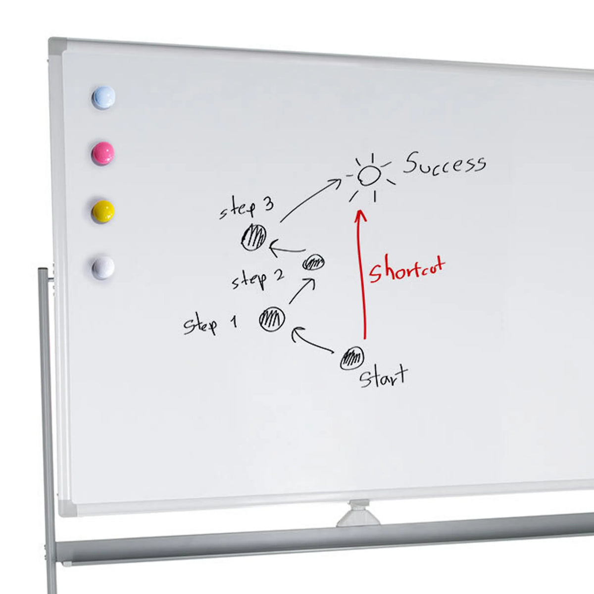 Superficie escribible de la pizarra blanca MULTIBOARD I con cuatro imanes de colores y notas escritas a mano de hjh OFFICE