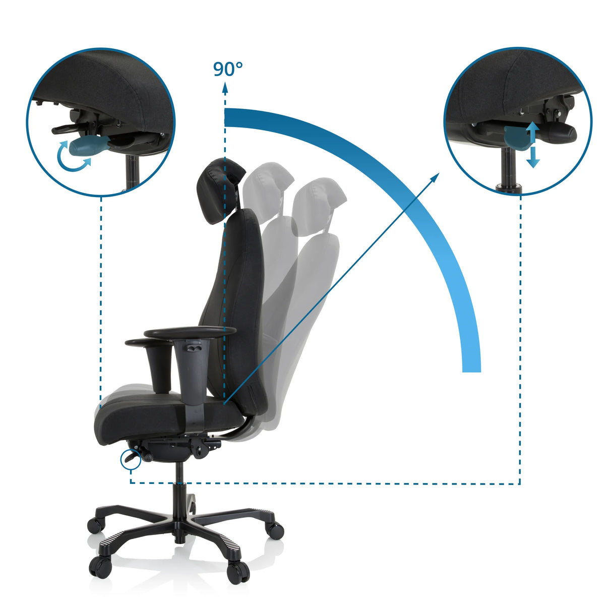 Respaldo ajustable con un ángulo de inclinación de 90 grados del Sillón de oficina profesional RESISTIO XXL de hjh OFFICE