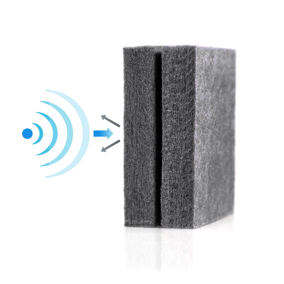 Sección transversal de los separadores gris oscuro FLEXMIUT con ilustración de la absorción acústica de hjh OFFICE